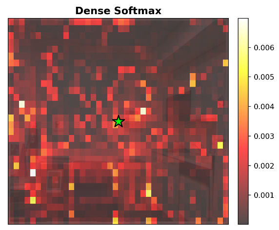 Dense Softmax attention map