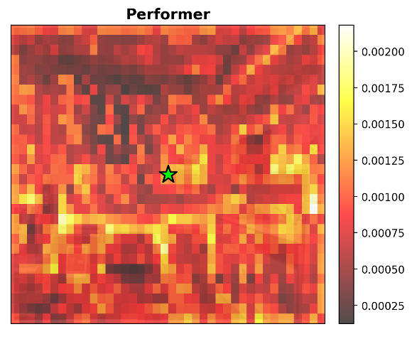 Performer attention map