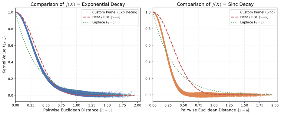 RelFlexformer mask behavior analysis
